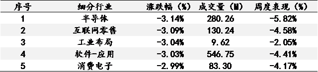 艾德一站通：美股科技板块拖累指数，俄乌悲观预期下煤炭板块涨幅居前