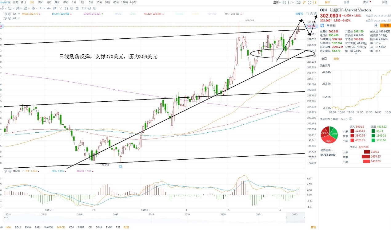 4月18日美股ETF交易策略 4月18日美股ETF交易策略