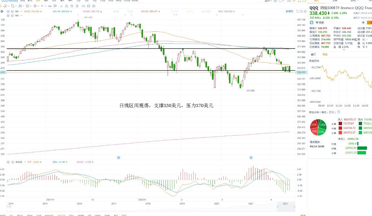 4月18日美股ETF交易策略 4月18日美股ETF交易策略