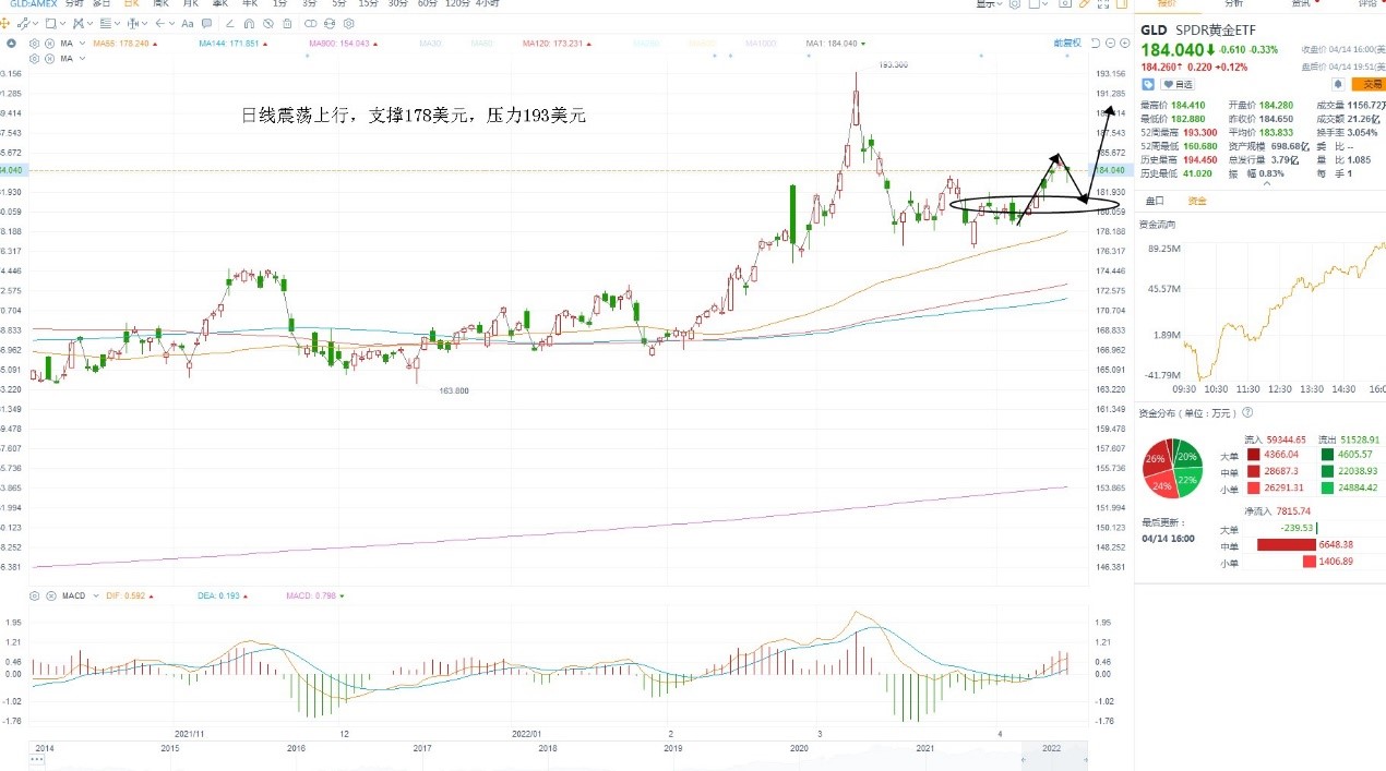4月18日美股ETF交易策略 4月18日美股ETF交易策略