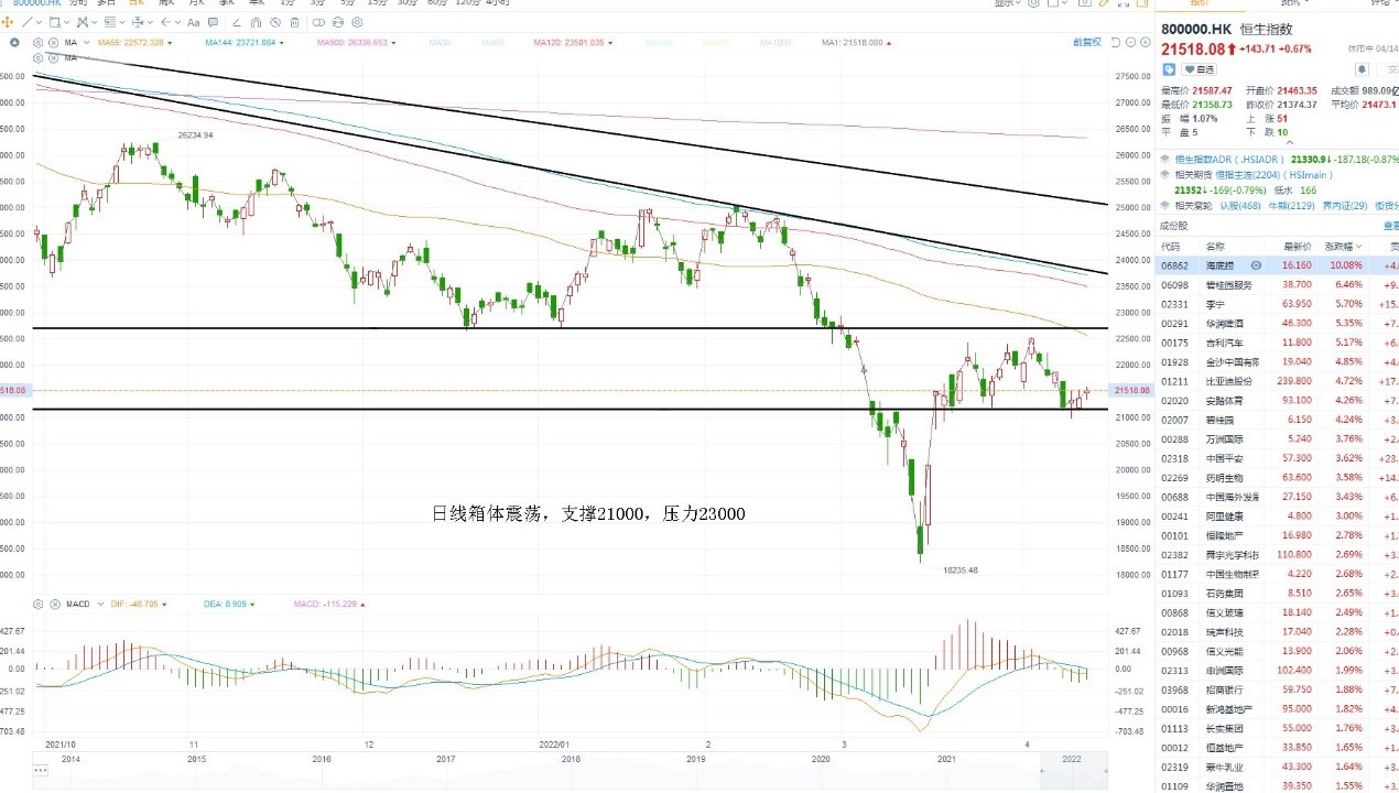 4月18日港股分析、交易市场策略