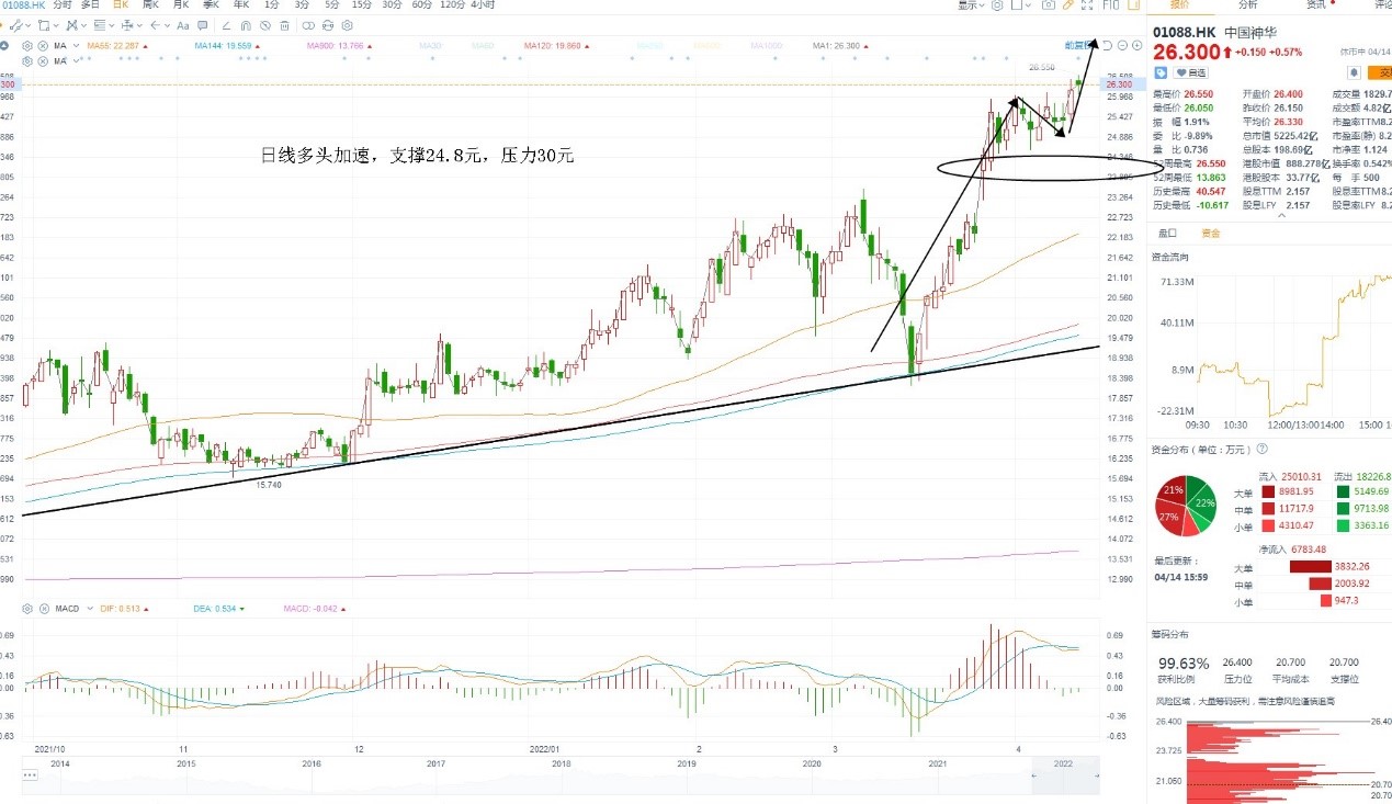 4月18日港股分析、交易市场策略