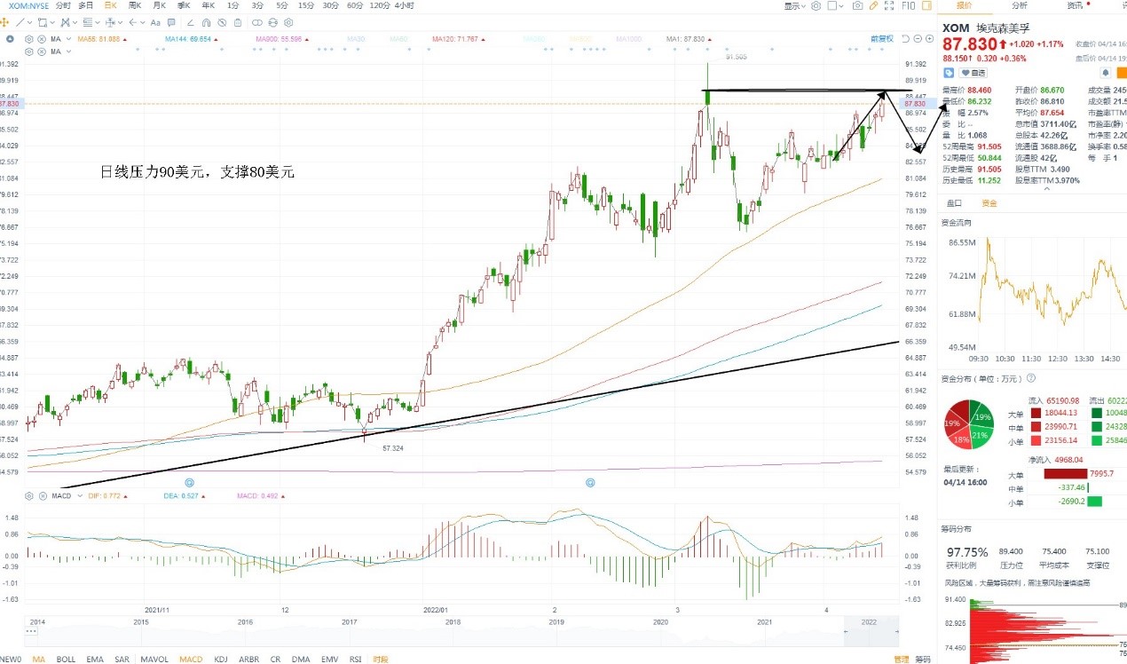 4月18日美股分析、交易市场策略