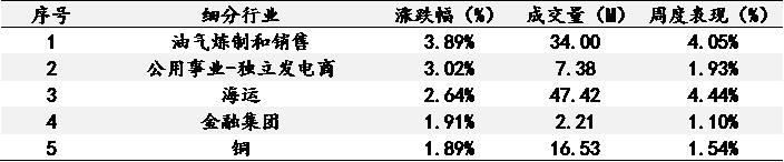艾德一站通：油价回升能源板块受益，科技板块有所反弹