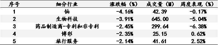 艾德一站通：油价回升能源板块受益，科技板块有所反弹