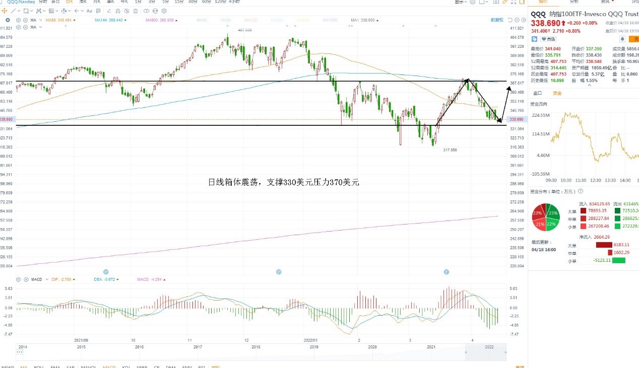 4月19日美股ETF交易策略