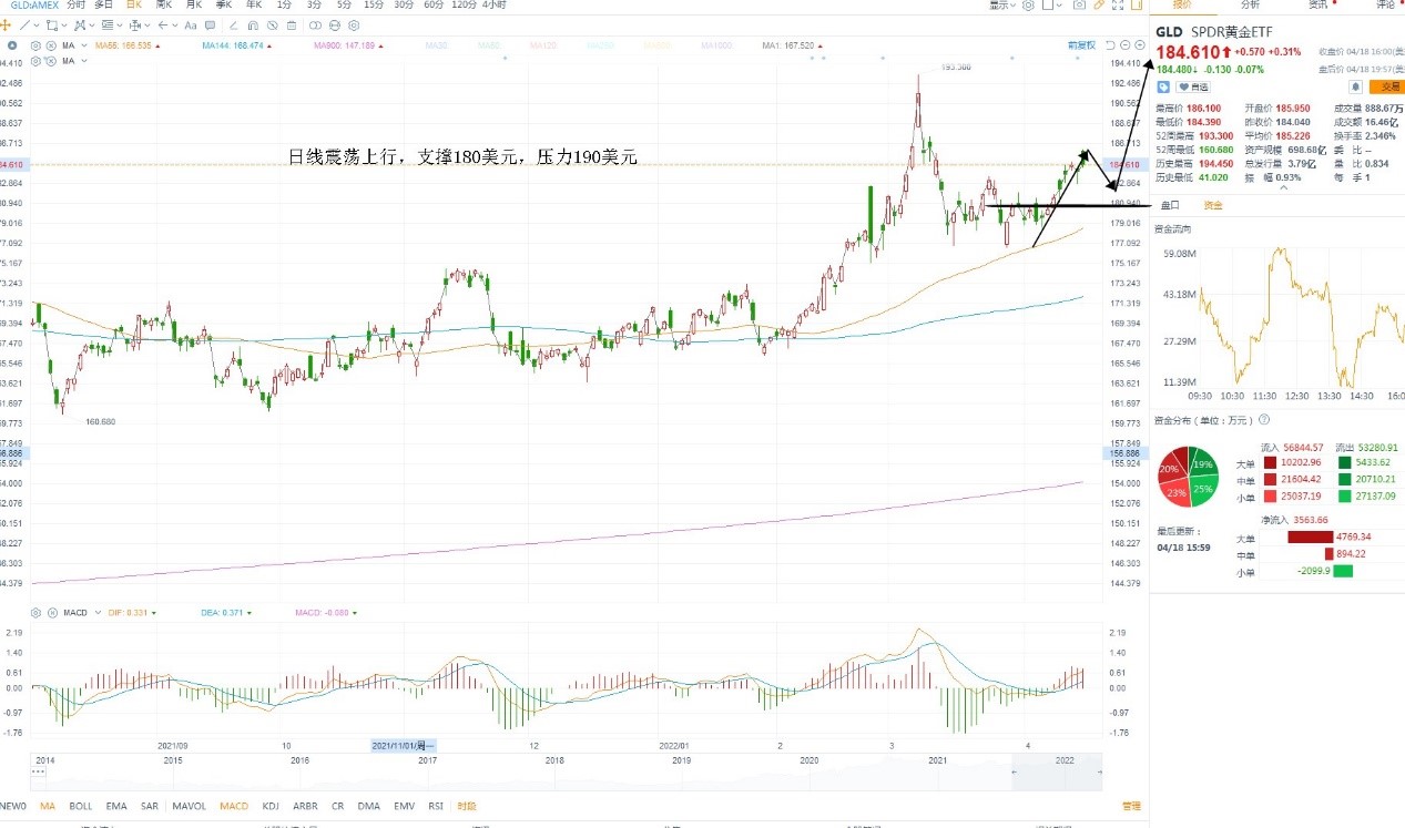 4月19日美股ETF交易策略