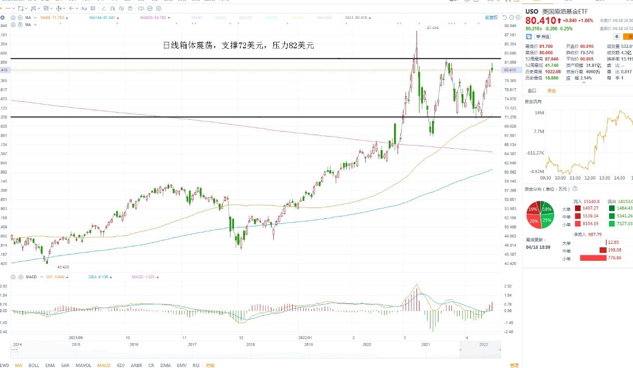 4月19日美股ETF交易策略