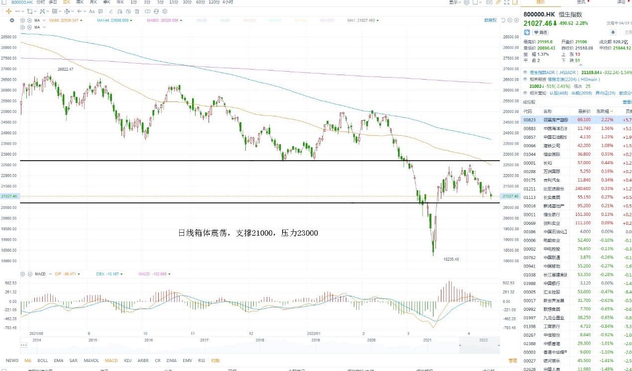 4月19日港股分析、交易市场策略