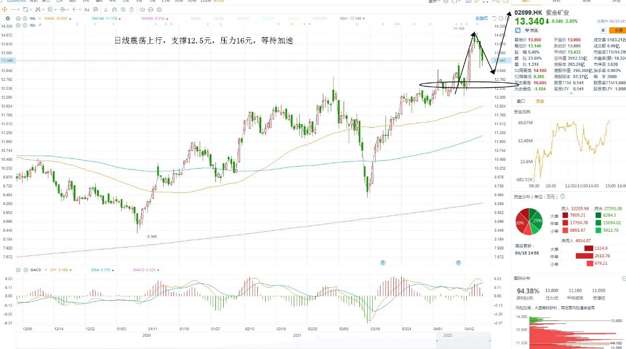 4月19日港股分析、交易市场策略