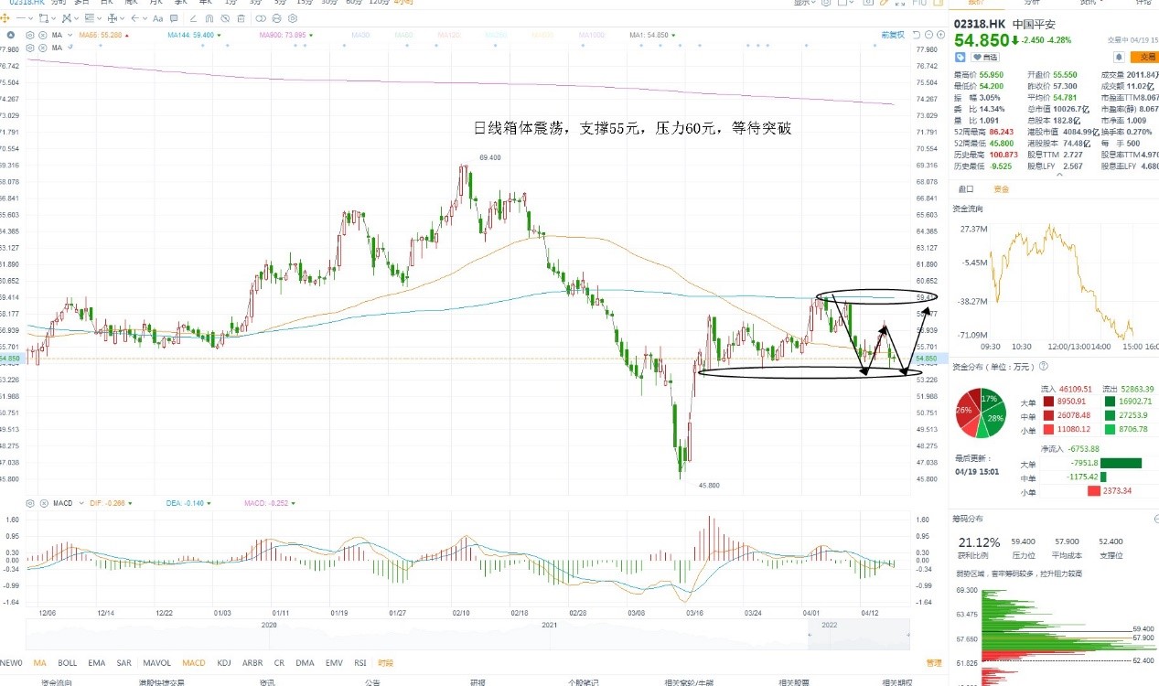 4月19日港股分析、交易市场策略