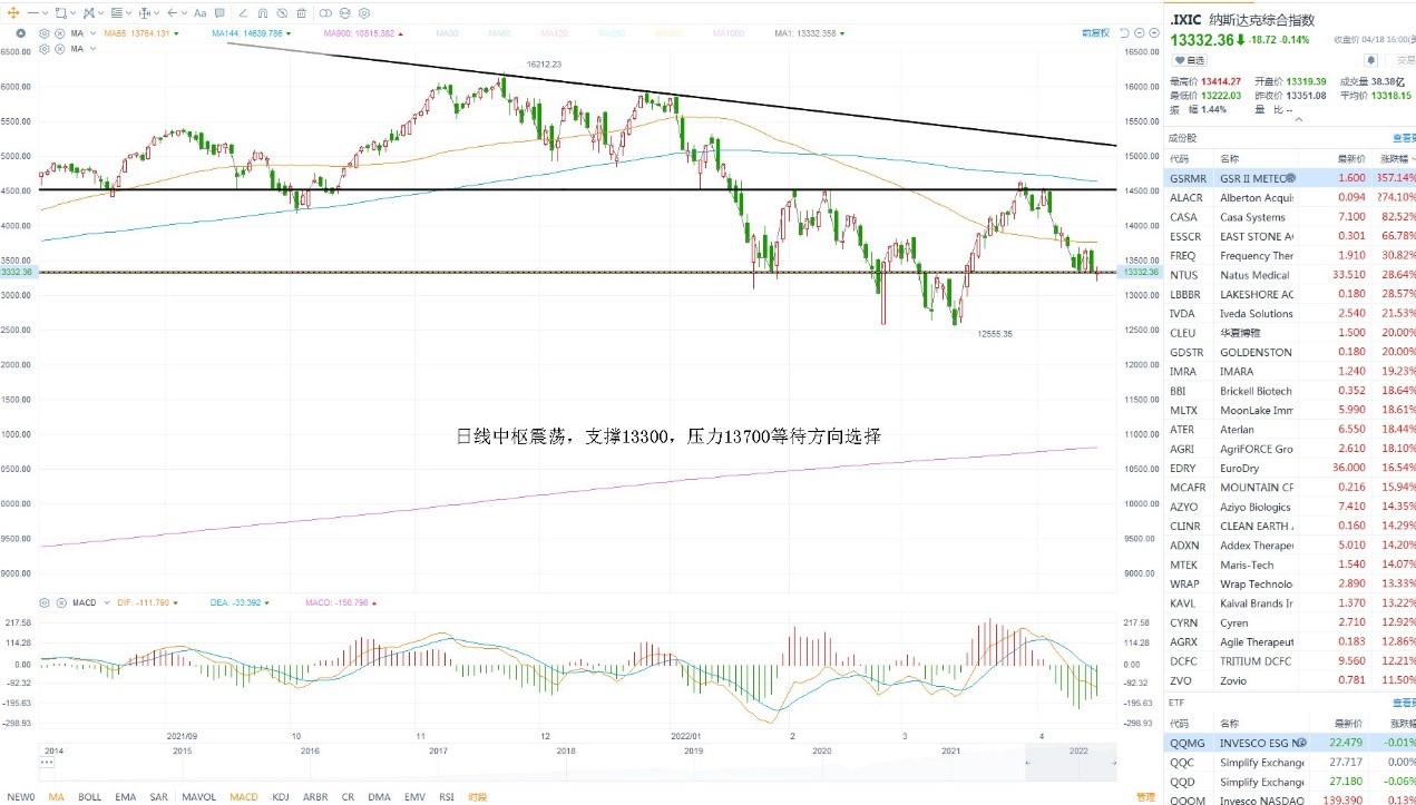 4月19日美股分析、交易市场策略