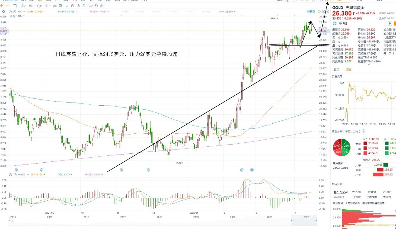 4月19日美股分析、交易市场策略