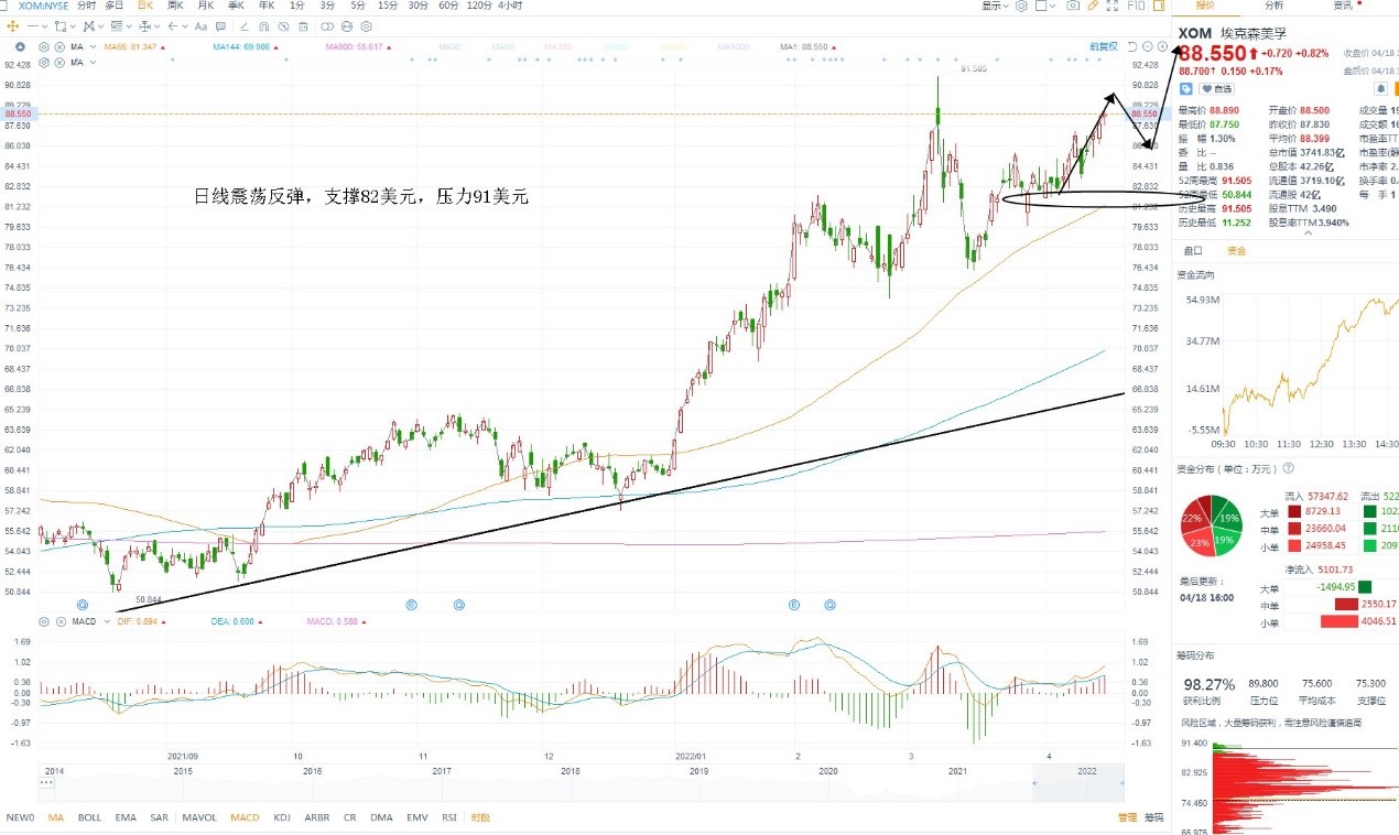 4月19日美股分析、交易市场策略