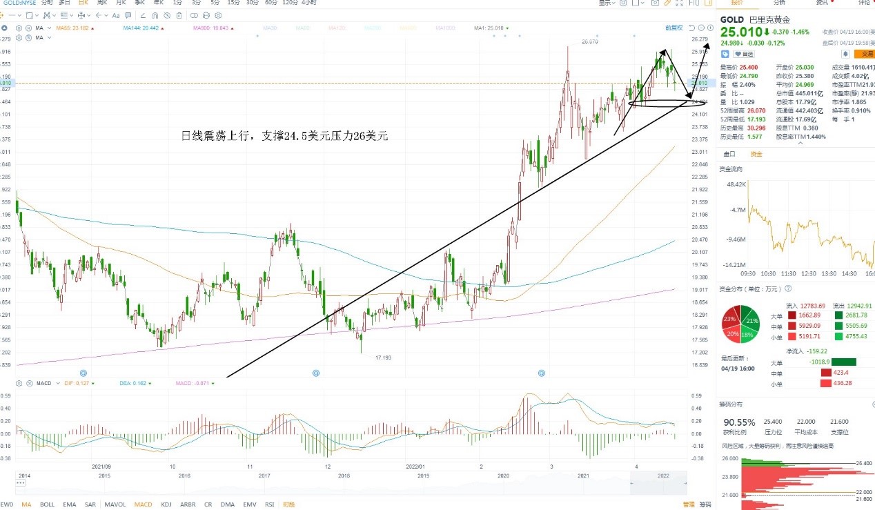4月19日美股分析、交易市场策略