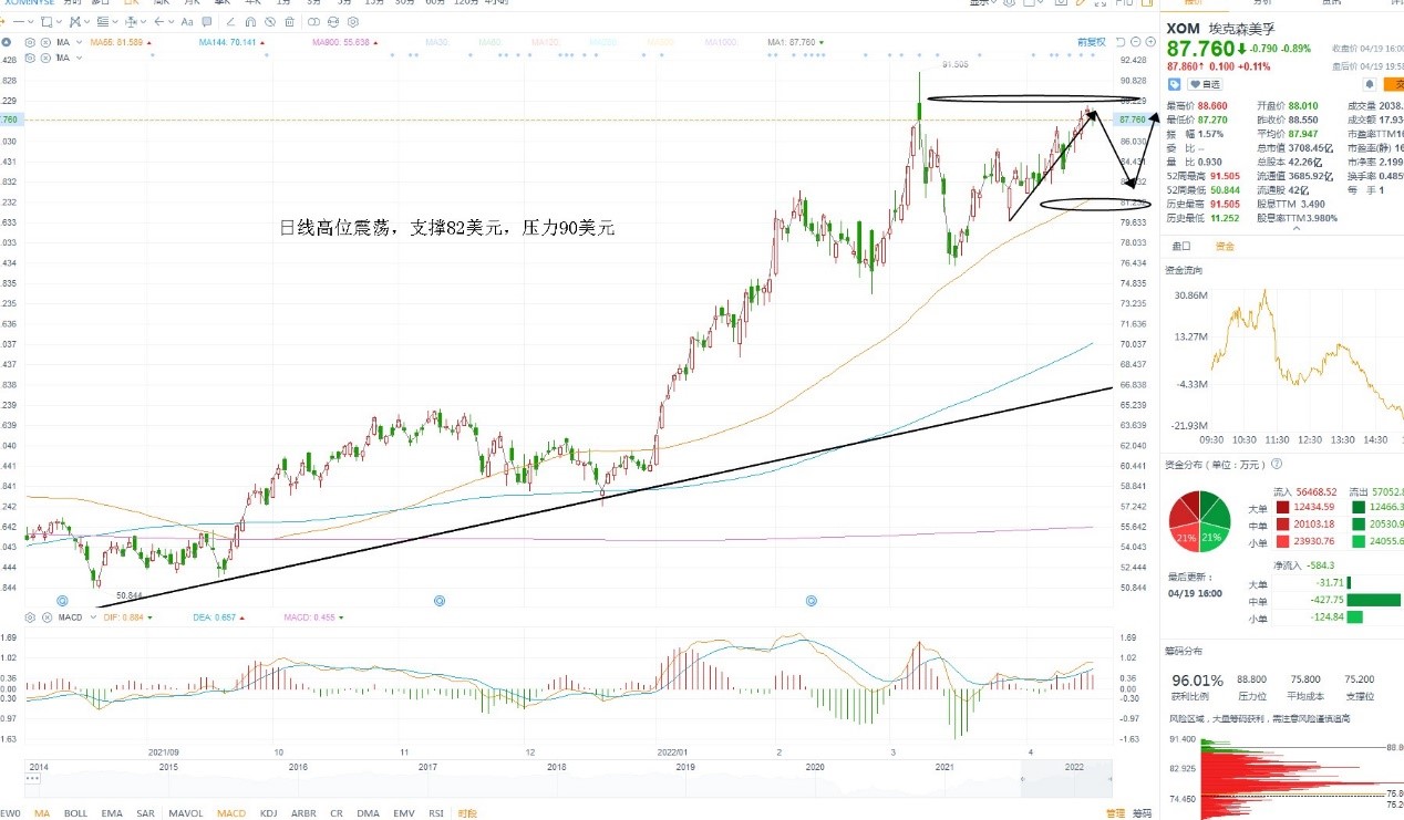 4月19日美股分析、交易市场策略