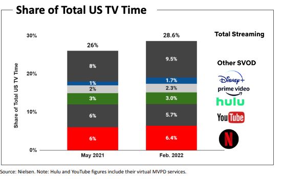 Netflix(NFLX.US)為什麼不行了？