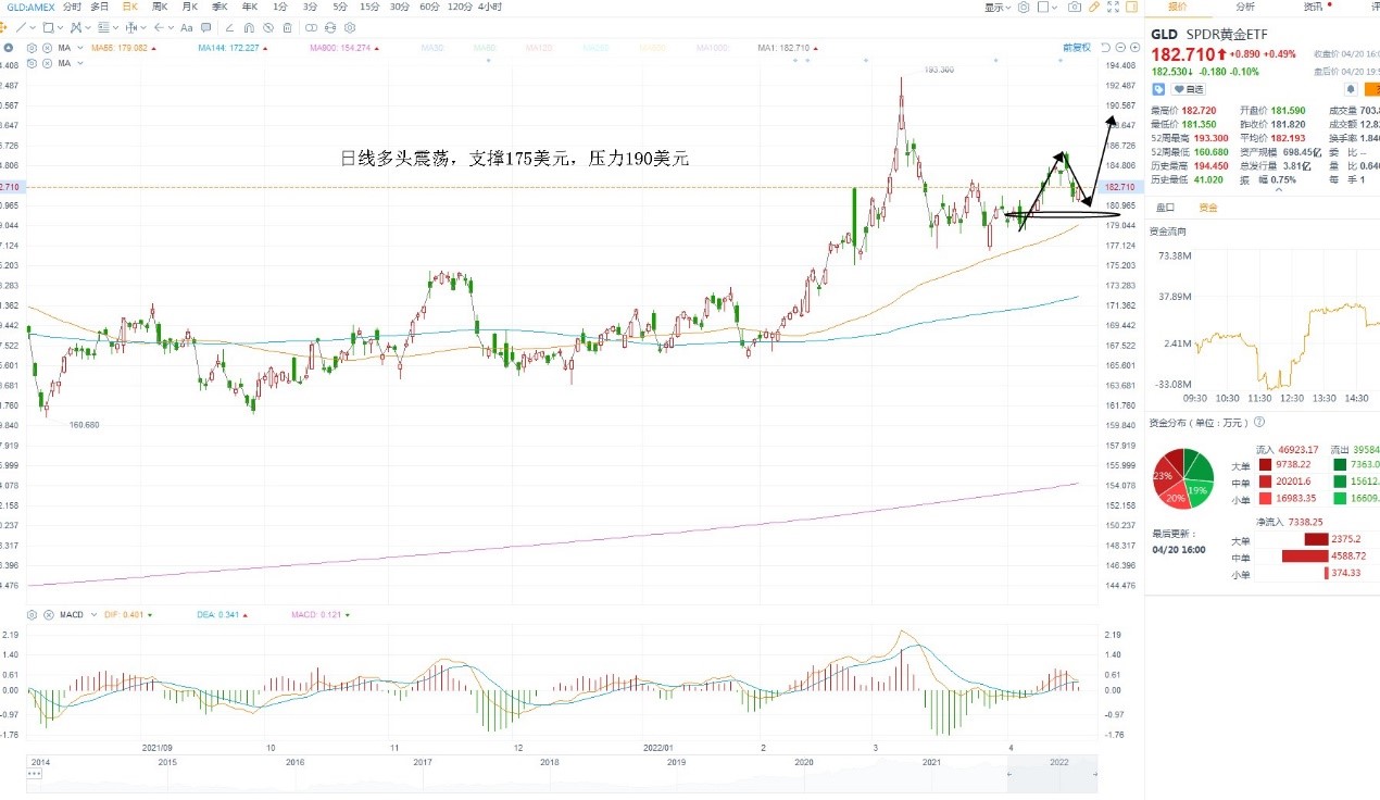 4月21日美股ETF交易策略 4月21日美股ETF交易策略