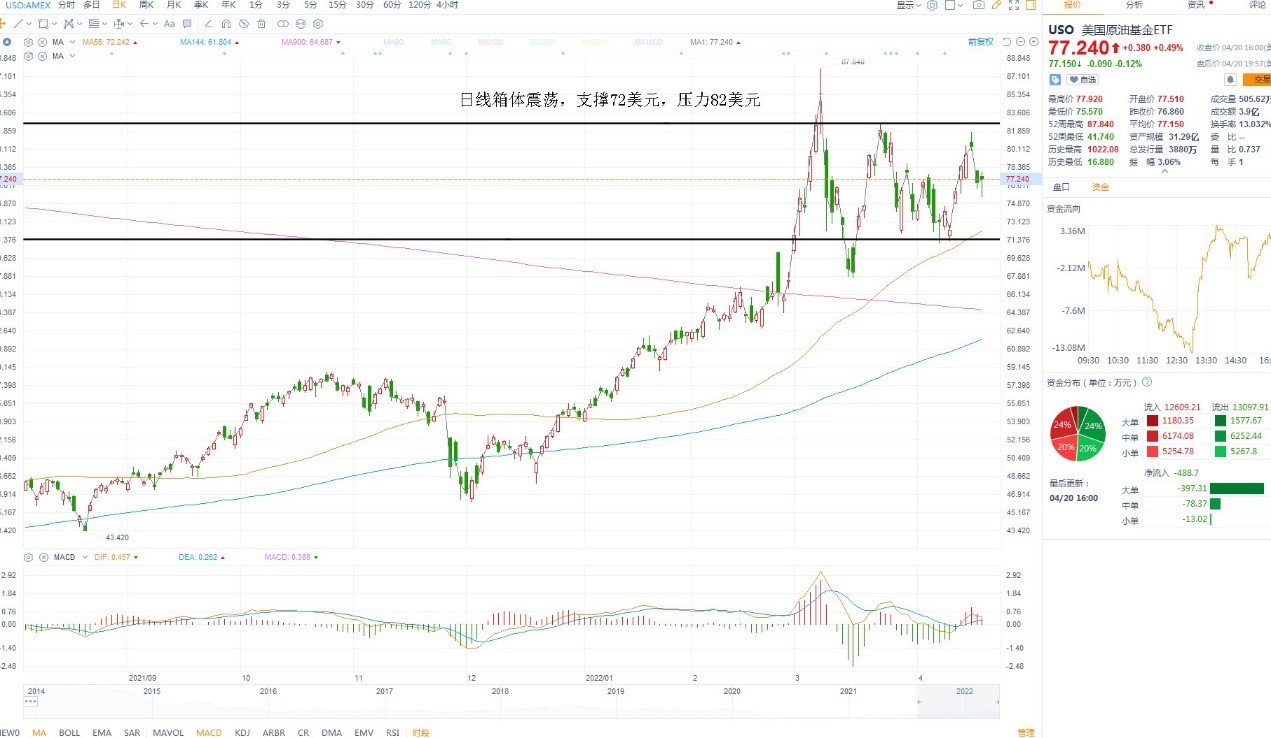 4月21日美股ETF交易策略 4月21日美股ETF交易策略