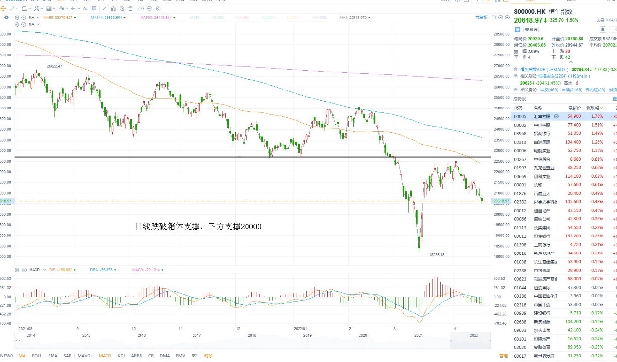 4月20日港股分析、交易市场策略