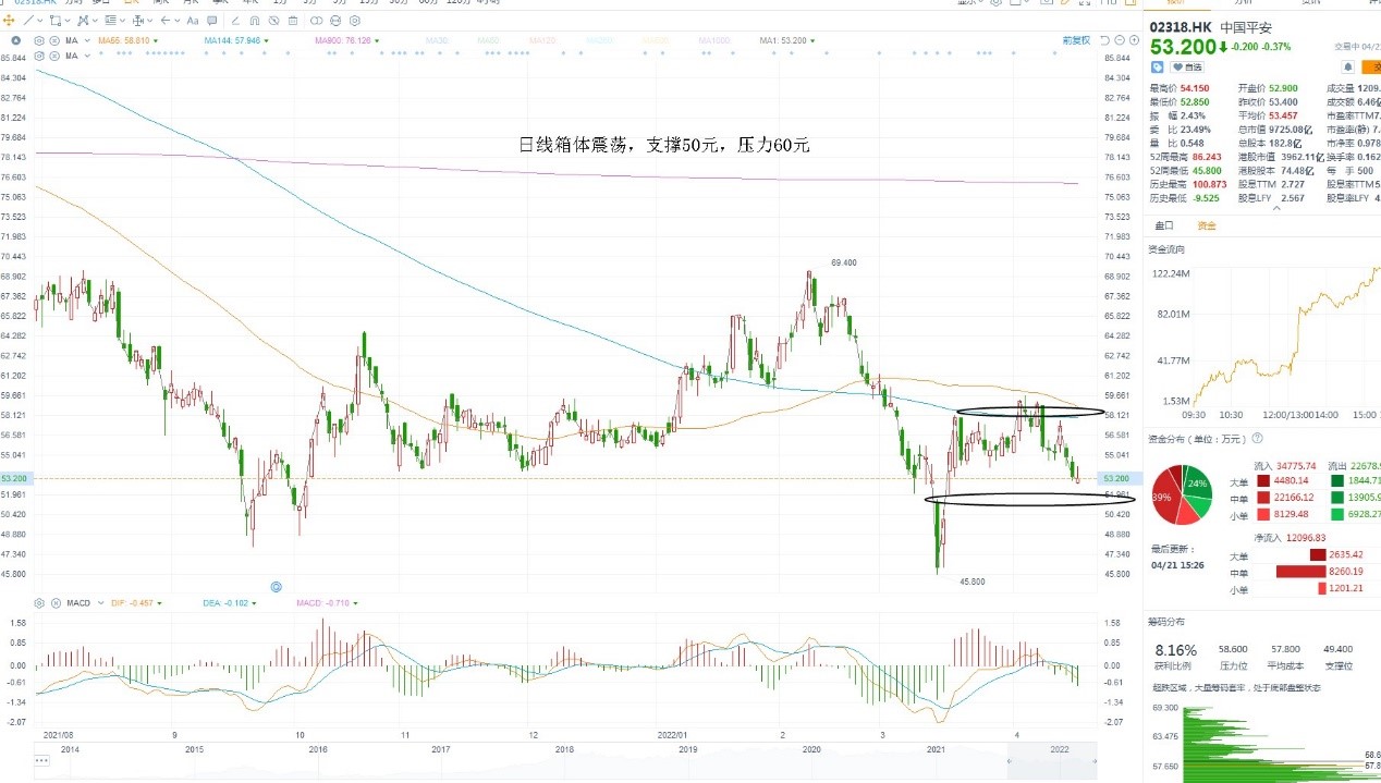 4月20日港股分析、交易市场策略