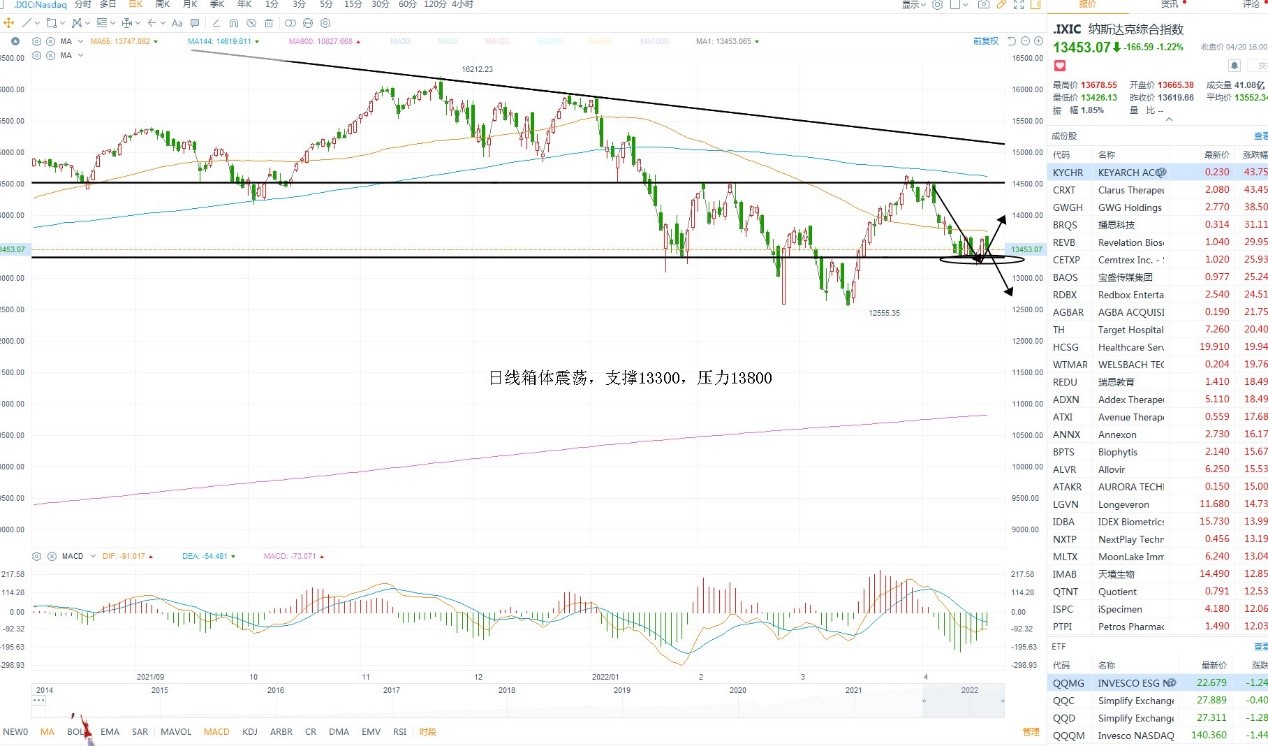 4月21日美股分析、交易市场策略