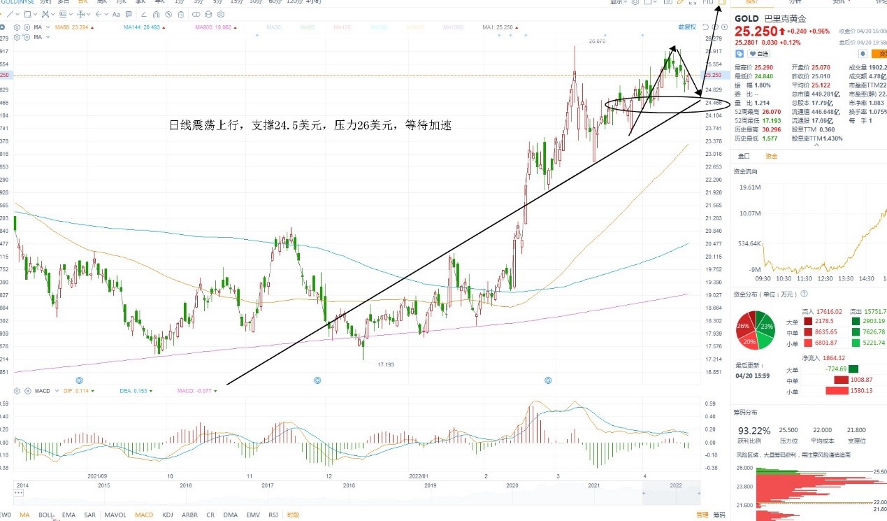4月21日美股分析、交易市场策略