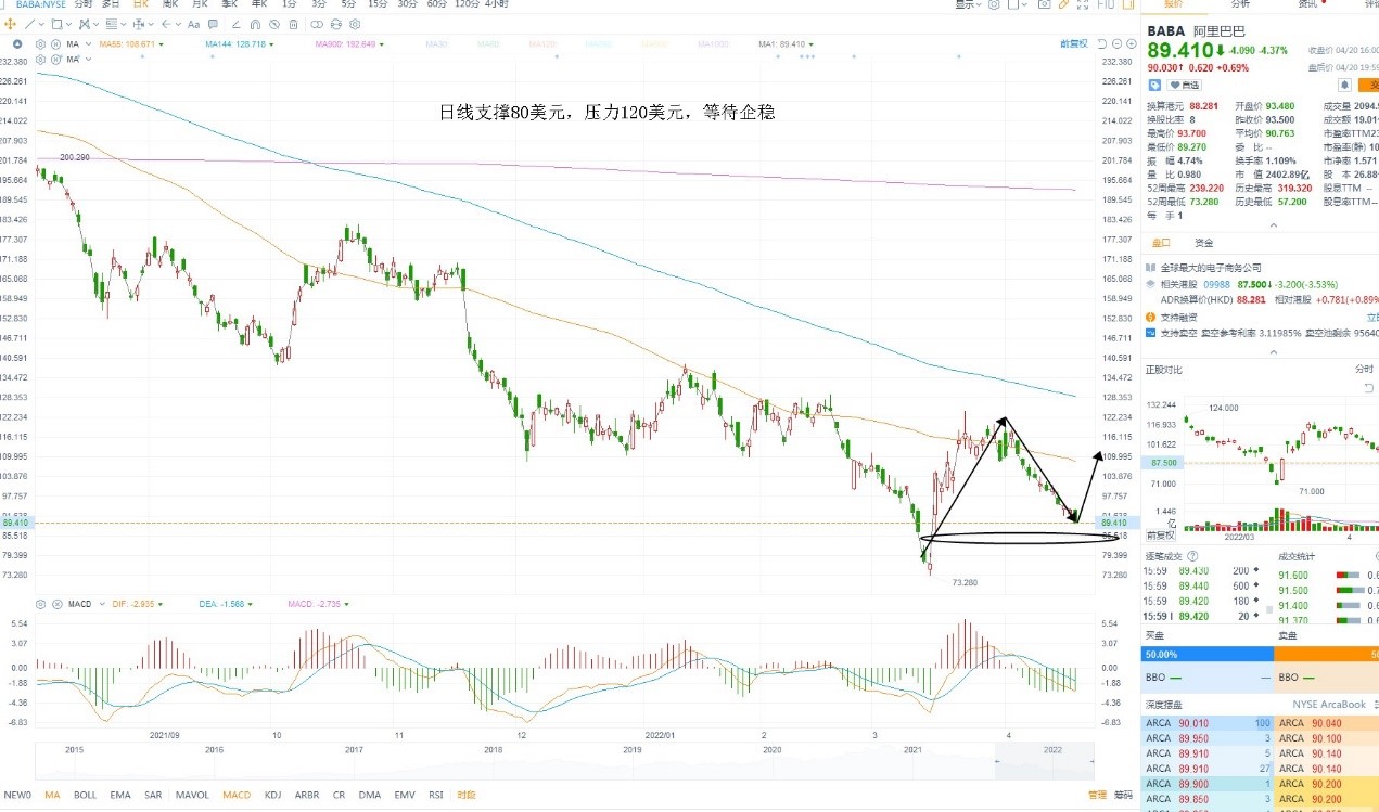 4月21日美股分析、交易市场策略