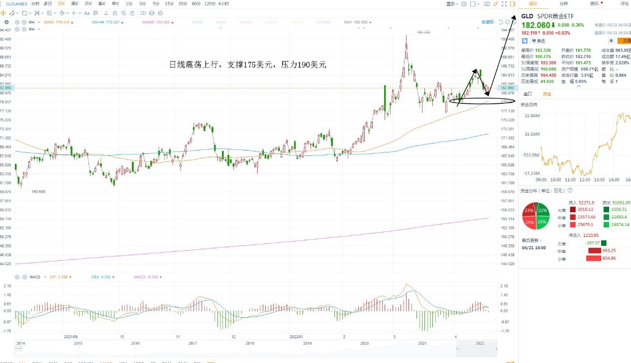 4月22日美股ETF交易策略