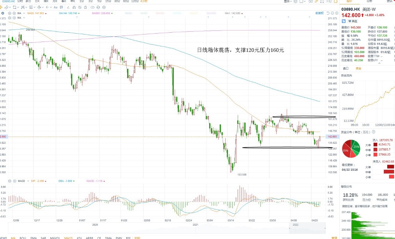 4月22日港股分析、交易市场策略