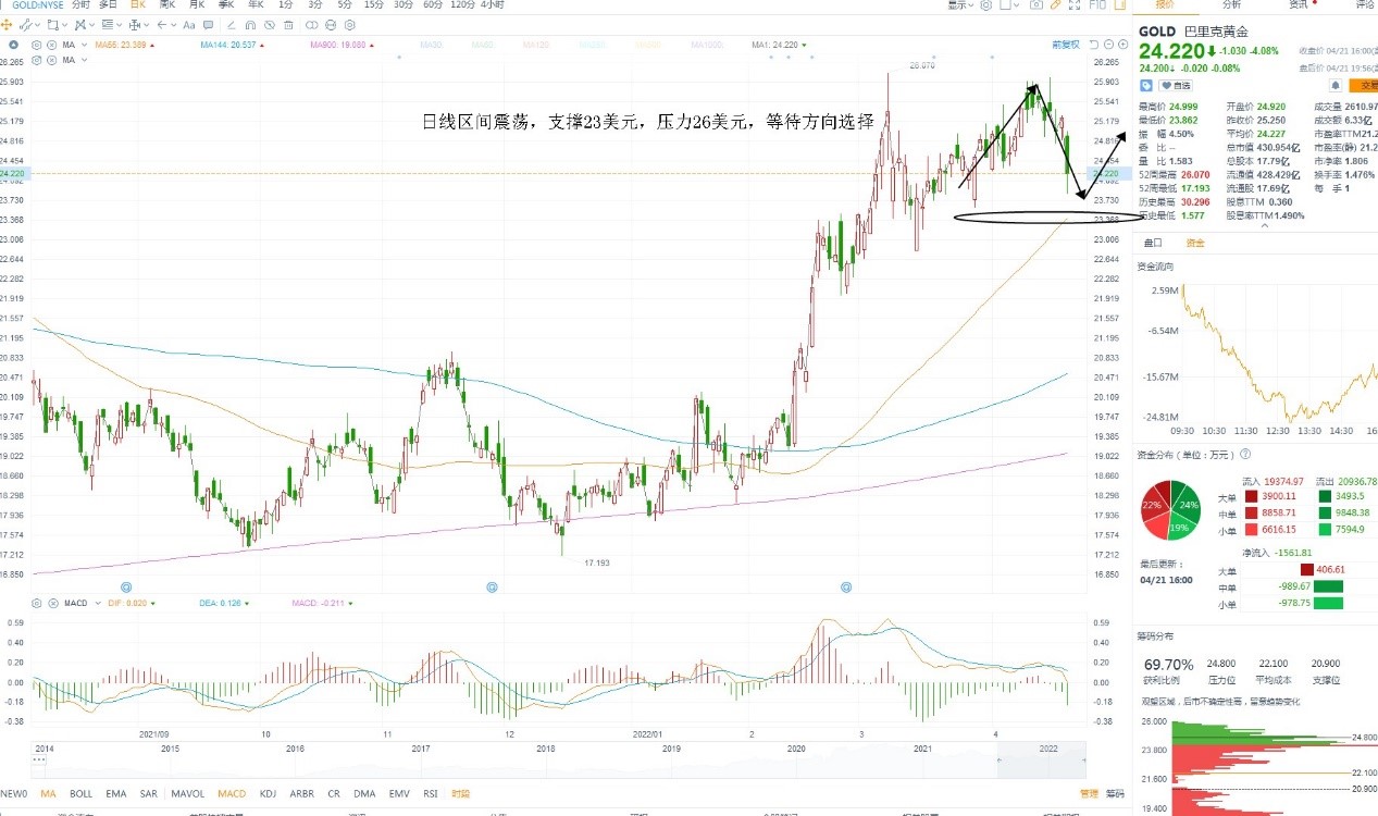 4月22日美股分析、交易市场策略