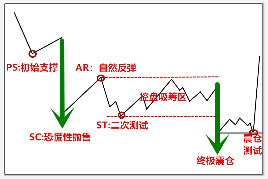 (连载)威科夫控盘法(三):1.7庄家建仓吸筹的五大步骤_www.todayusstock.com (连载)威科夫控盘法(三):1.7庄家建仓吸筹的五大步骤_www.todayusstock.com