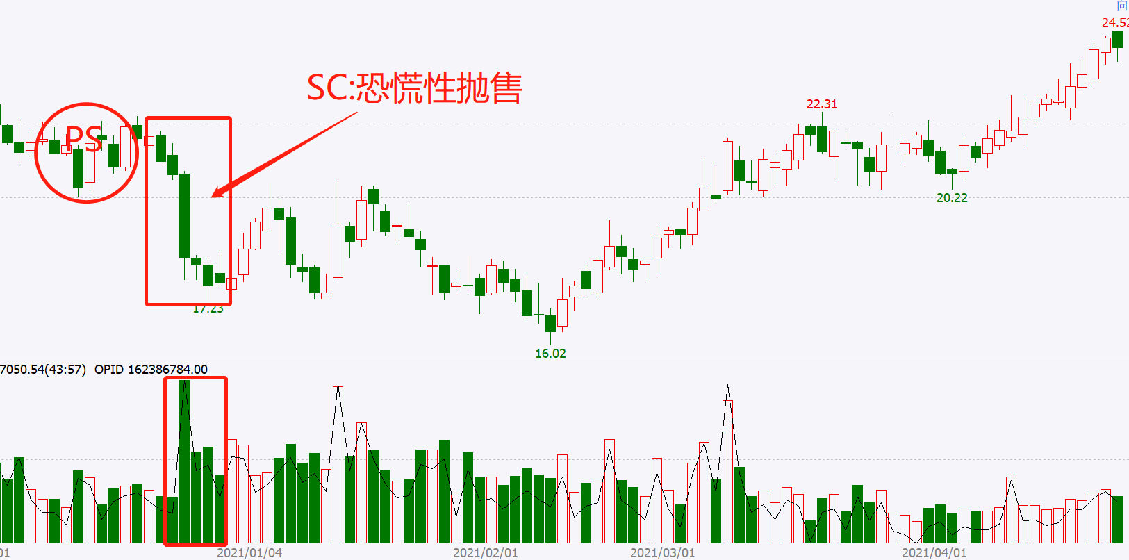 (连载)威科夫控盘法(三):1.7庄家建仓吸筹的五大步骤_www.todayusstock.com (连载)威科夫控盘法(三):1.7庄家建仓吸筹的五大步骤_www.todayusstock.com
