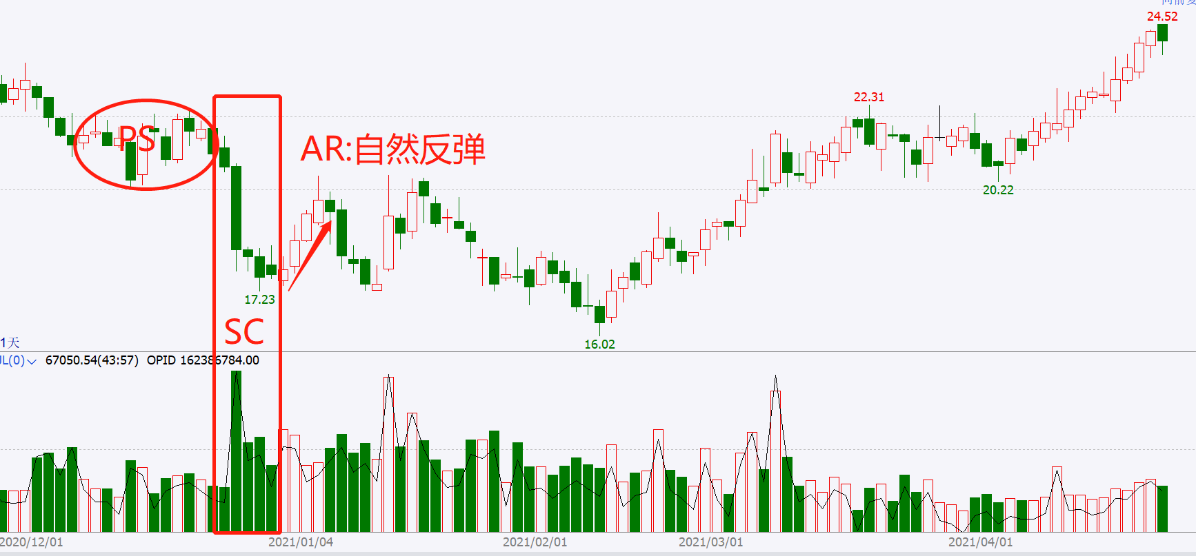 (连载)威科夫控盘法(三):1.7庄家建仓吸筹的五大步骤_www.todayusstock.com (连载)威科夫控盘法(三):1.7庄家建仓吸筹的五大步骤_www.todayusstock.com
