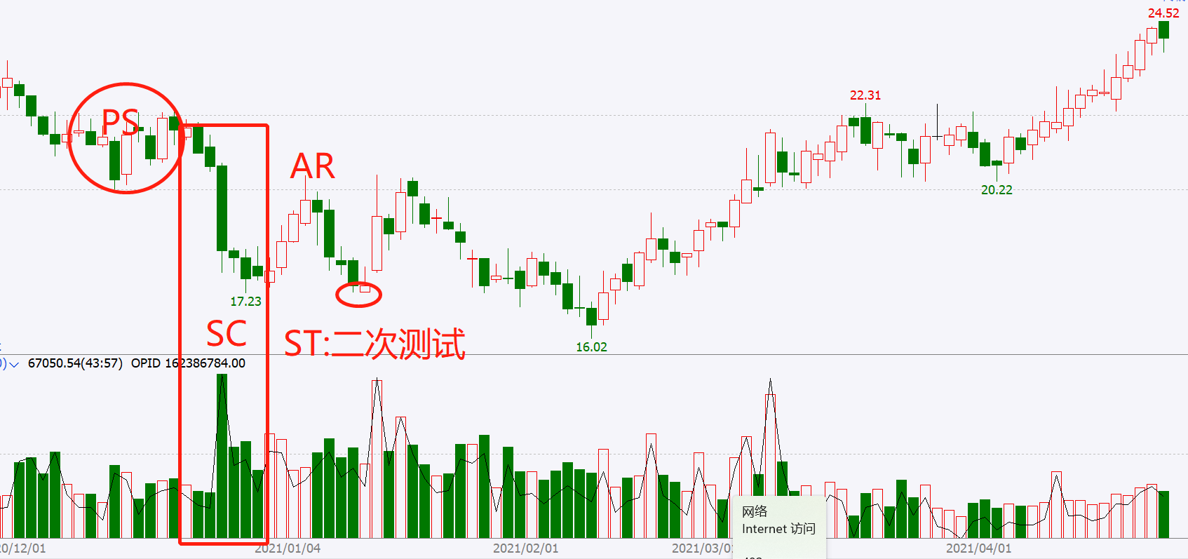 (连载)威科夫控盘法(三):1.7庄家建仓吸筹的五大步骤_www.todayusstock.com (连载)威科夫控盘法(三):1.7庄家建仓吸筹的五大步骤_www.todayusstock.com
