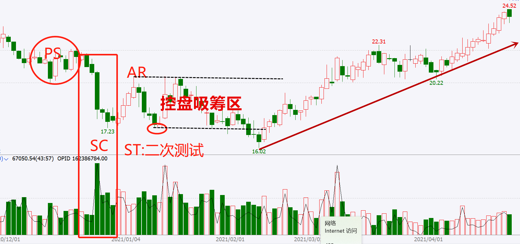 (连载)威科夫控盘法(三):1.7庄家建仓吸筹的五大步骤_www.todayusstock.com (连载)威科夫控盘法(三):1.7庄家建仓吸筹的五大步骤_www.todayusstock.com