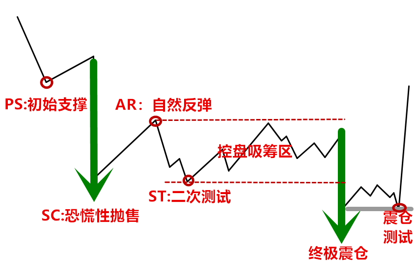(连载)威科夫控盘法(三):1.7庄家建仓吸筹的五大步骤_www.todayusstock.com (连载)威科夫控盘法(三):1.7庄家建仓吸筹的五大步骤_www.todayusstock.com