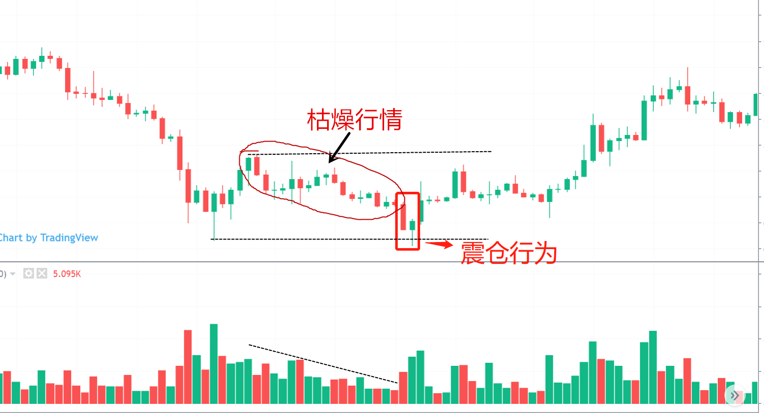 (连载)威科夫控盘法(三):1.8识别庄家吸筹的手段和最佳入场点_www.todayusstock.com (连载)威科夫控盘法(三):1.8识别庄家吸筹的手段和最佳入场点_www.todayusstock.com