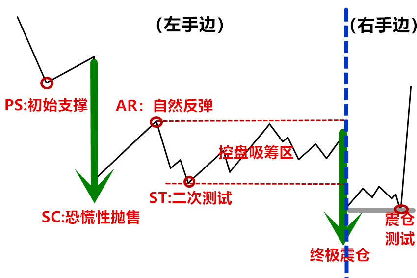 (连载)威科夫控盘法(三):1.9庄家吸筹结束和即将上涨的买入点_www.todayusstock.com (连载)威科夫控盘法(三):1.9庄家吸筹结束和即将上涨的买入点_www.todayusstock.com