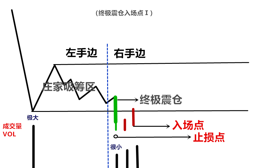 (连载)威科夫控盘法(三):1.9庄家吸筹结束和即将上涨的买入点_www.todayusstock.com (连载)威科夫控盘法(三):1.9庄家吸筹结束和即将上涨的买入点_www.todayusstock.com