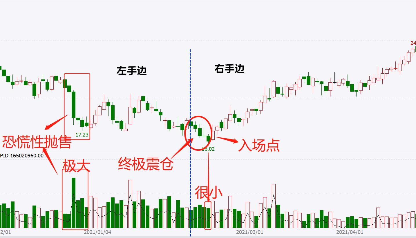 (连载)威科夫控盘法(三):1.9庄家吸筹结束和即将上涨的买入点_www.todayusstock.com (连载)威科夫控盘法(三):1.9庄家吸筹结束和即将上涨的买入点_www.todayusstock.com