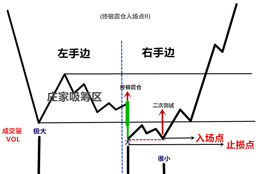 (连载)威科夫控盘法(三):1.9庄家吸筹结束和即将上涨的买入点_www.todayusstock.com (连载)威科夫控盘法(三):1.9庄家吸筹结束和即将上涨的买入点_www.todayusstock.com