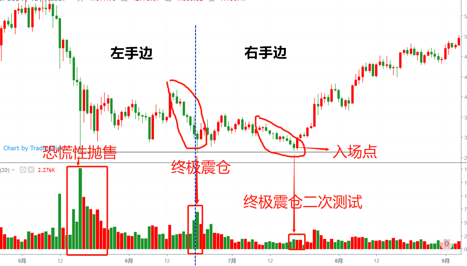 (连载)威科夫控盘法(三):1.9庄家吸筹结束和即将上涨的买入点_www.todayusstock.com (连载)威科夫控盘法(三):1.9庄家吸筹结束和即将上涨的买入点_www.todayusstock.com