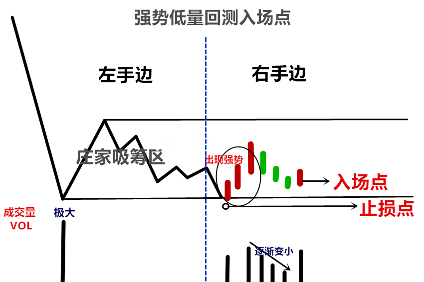 (连载)威科夫控盘法(三):1.9庄家吸筹结束和即将上涨的买入点_www.todayusstock.com (连载)威科夫控盘法(三):1.9庄家吸筹结束和即将上涨的买入点_www.todayusstock.com