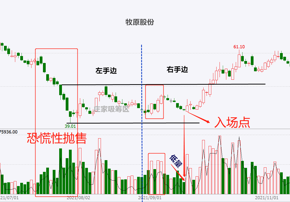 (连载)威科夫控盘法(三):1.9庄家吸筹结束和即将上涨的买入点_www.todayusstock.com (连载)威科夫控盘法(三):1.9庄家吸筹结束和即将上涨的买入点_www.todayusstock.com