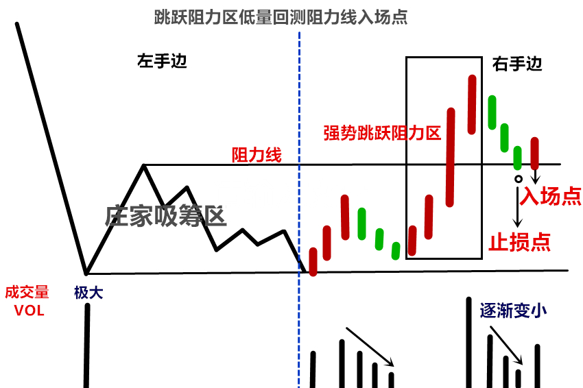 (连载)威科夫控盘法(三):1.9庄家吸筹结束和即将上涨的买入点_www.todayusstock.com (连载)威科夫控盘法(三):1.9庄家吸筹结束和即将上涨的买入点_www.todayusstock.com