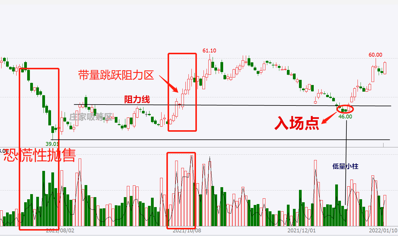 (连载)威科夫控盘法(三):1.9庄家吸筹结束和即将上涨的买入点_www.todayusstock.com (连载)威科夫控盘法(三):1.9庄家吸筹结束和即将上涨的买入点_www.todayusstock.com