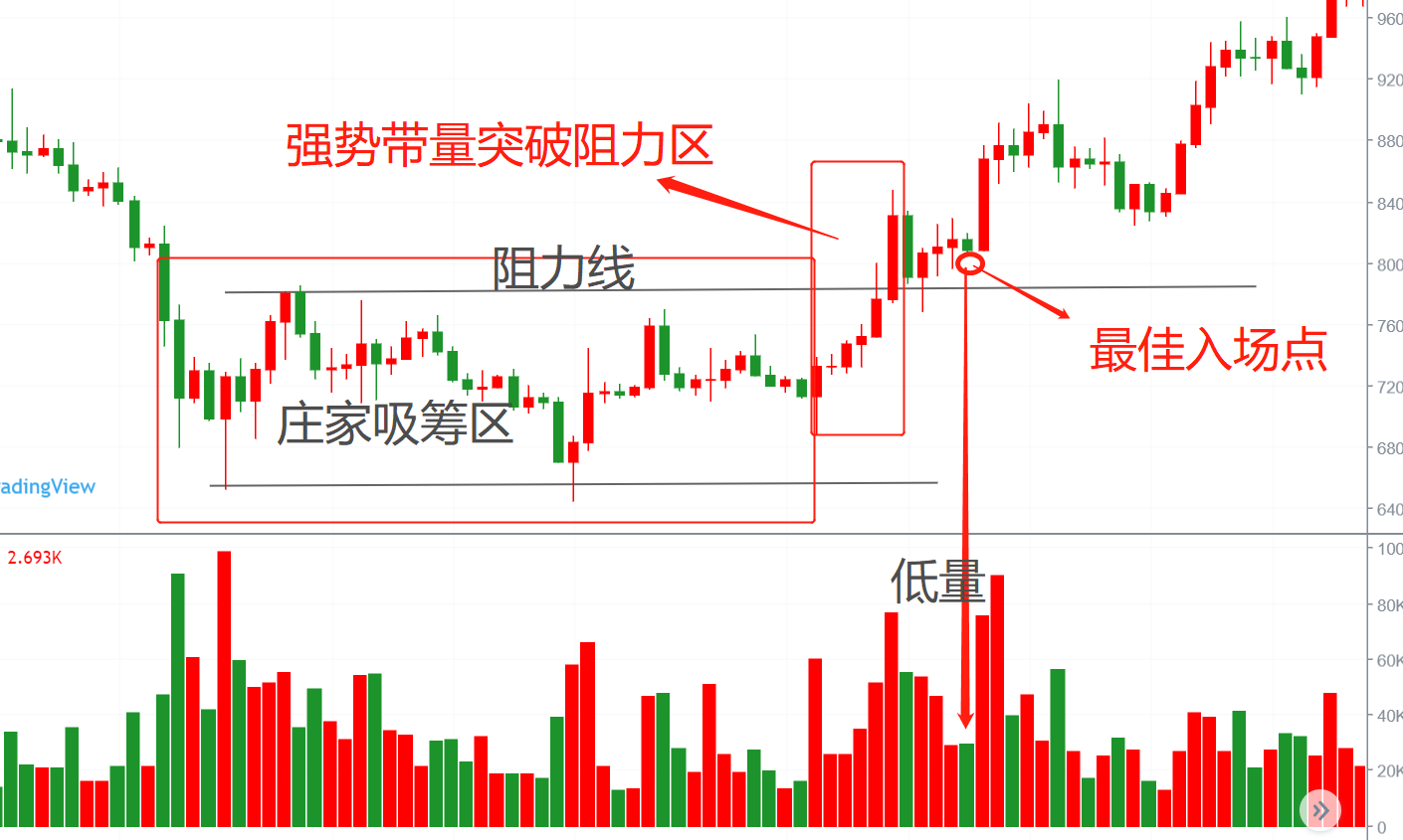 (连载)威科夫控盘法(三):1.9庄家吸筹结束和即将上涨的买入点_www.todayusstock.com (连载)威科夫控盘法(三):1.9庄家吸筹结束和即将上涨的买入点_www.todayusstock.com
