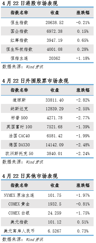 艾德一站通：美联储暗示激进加息，料日内港股承压