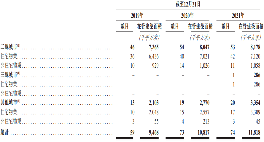 艾德一站通:众安智慧生活2021年收入2.96亿,净利润0.39亿 艾德一站通:众安智慧生活2021年收入2.96亿,净利润0.39亿